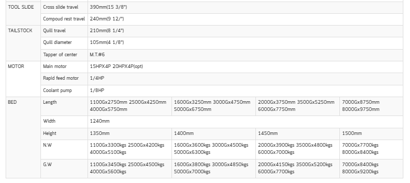 รายละเอียดเครื่องกลึงแมนนวล รุ่น Heavy duty precision lathe