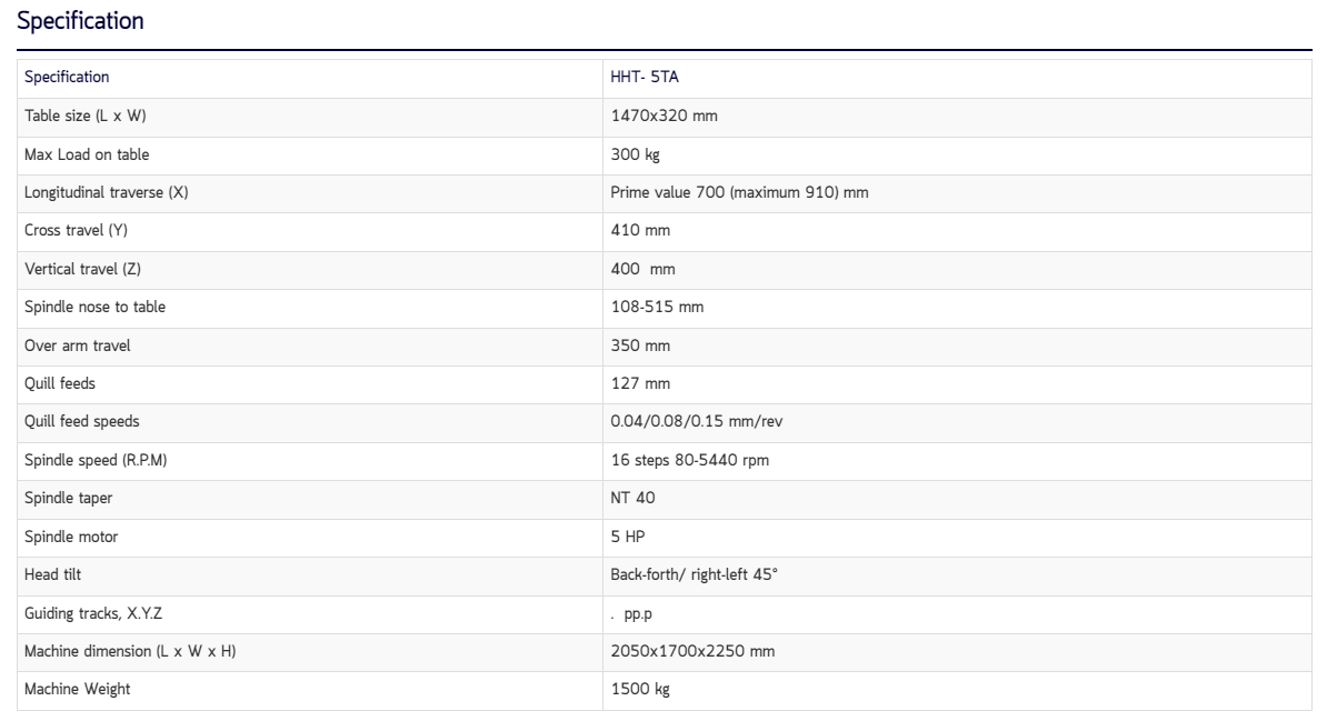 รายละเอียดเครื่องมิลลิ่งหรือเครื่องกัด รุ่น HHT-5TA